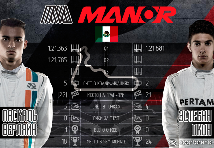 manor