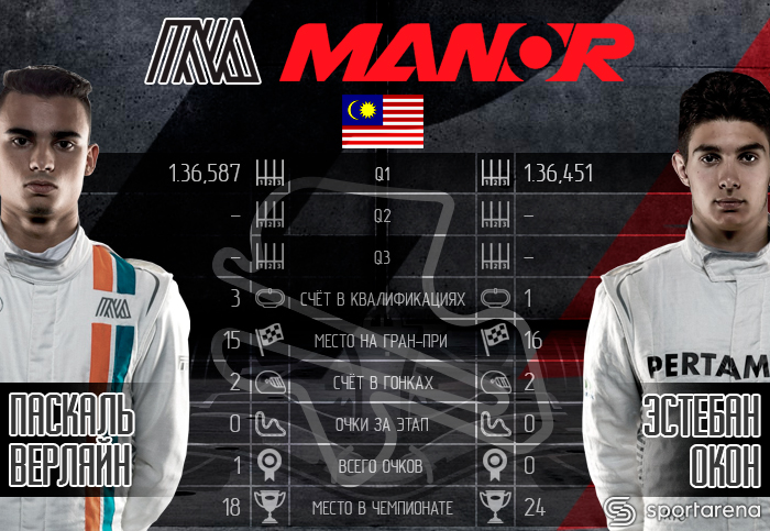 Manor