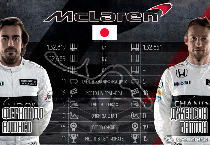McLaren