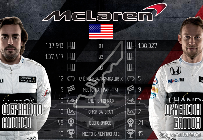 mclaren