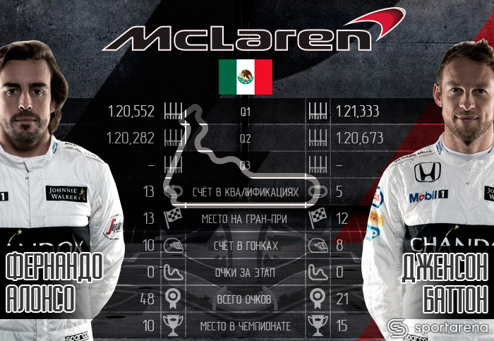 mclaren