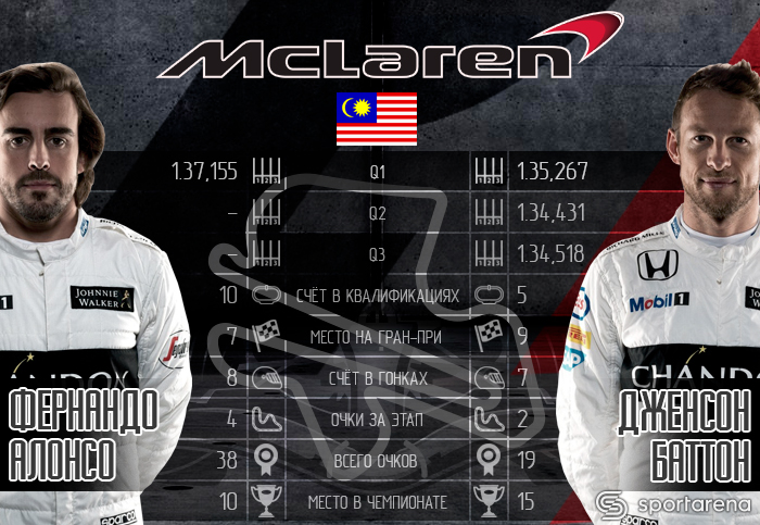 McLaren