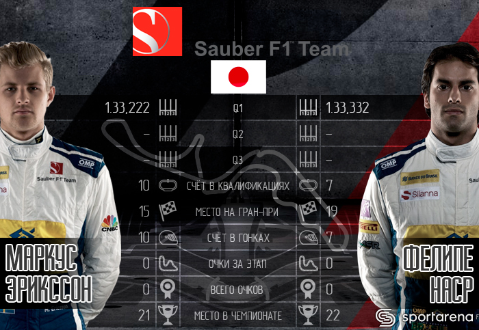 Sauber