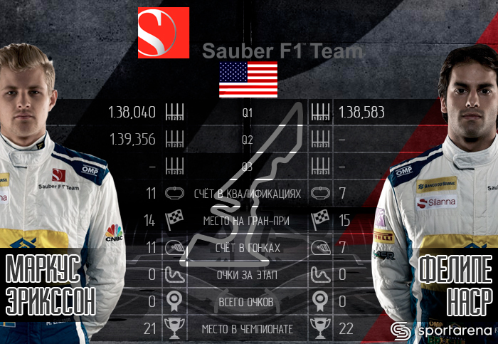 sauber