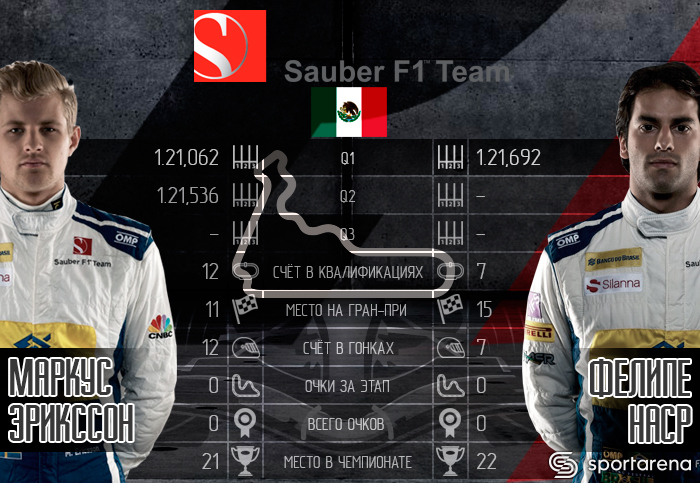 sauber