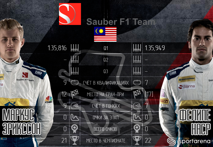 Sauber