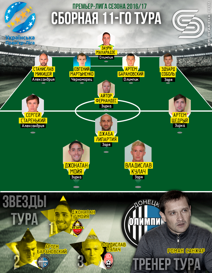 Сборная 11-го тура УПЛ. Иллюстрация Антона Фурманюка