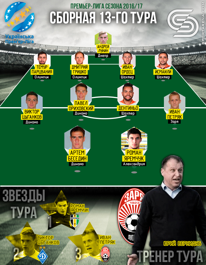 Сборная 13-го тура УПЛ. Иллюстрация Антона Фурманюка