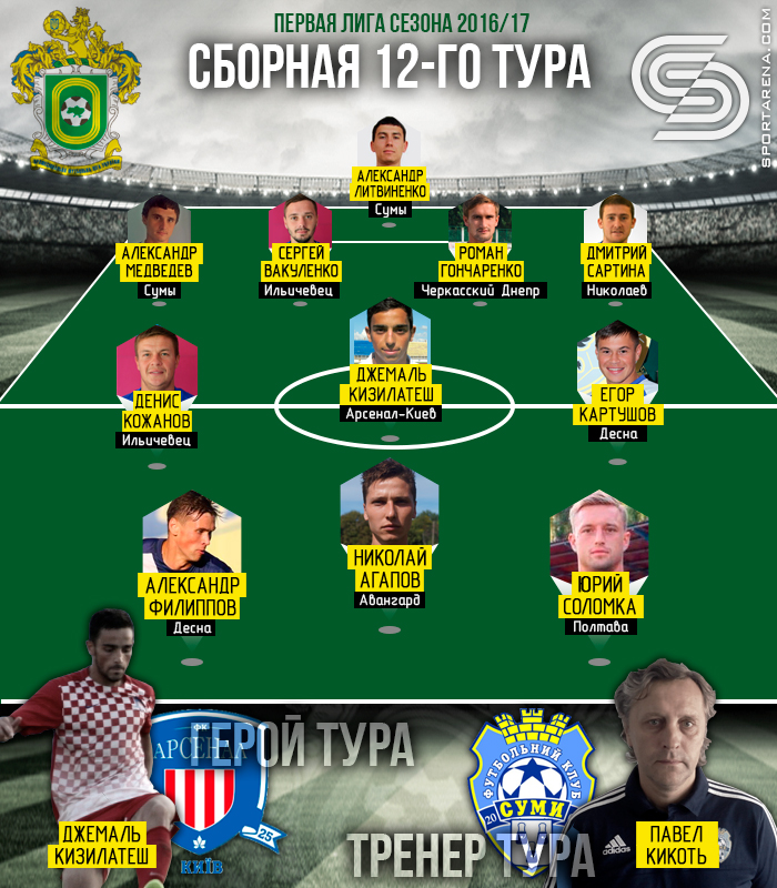 Символическая сборная 12-го тура первой лиги 2016/17, иллюстрация Антона Фурманюка