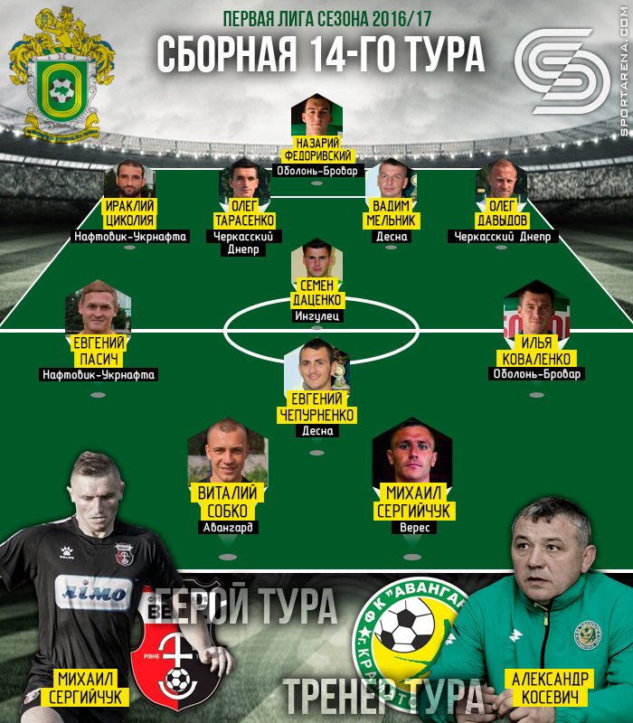 Символическая сборная 14-го тура первой лиги 2016/17, иллюстрация Антона Фурманюка, Sport Arena