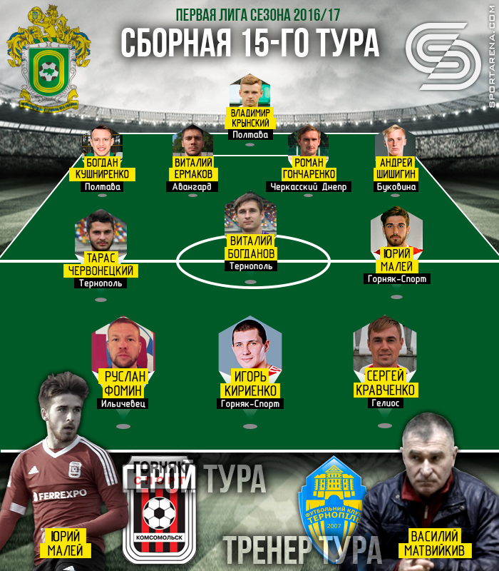 Символическая сборная 15-го тура первой лиги 2016/17, иллюстрация Антона Фурманюка