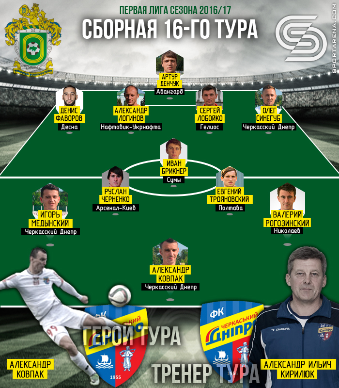 Символическая сборная 16-го тура первой лиги 2016/17, иллюстрация Антона Фурманюка 
