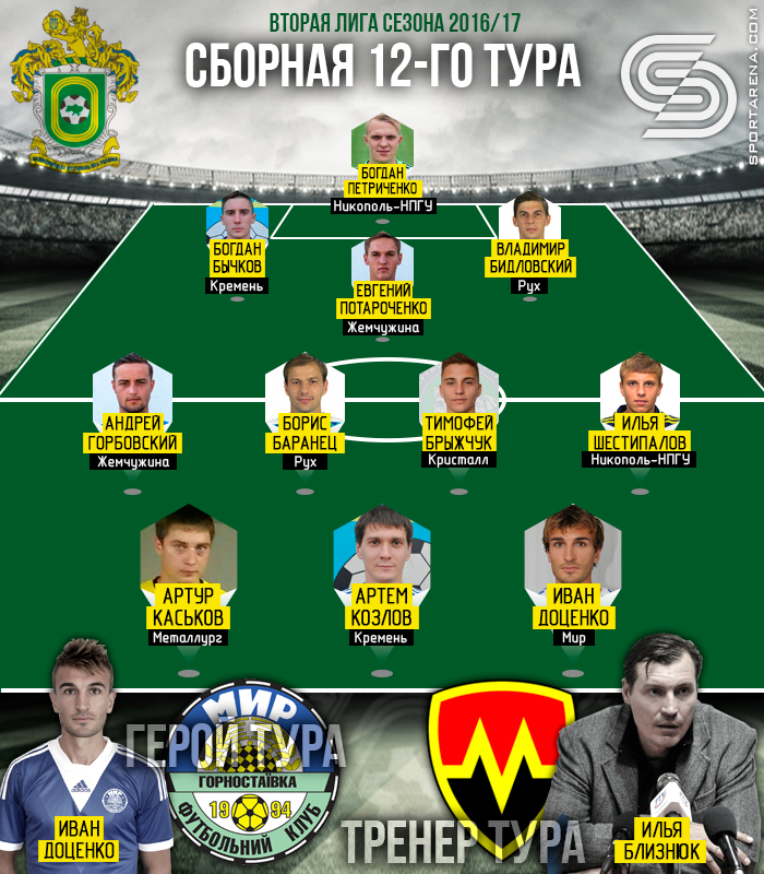 Сборная 12-го тура второй лиги. Иллюстрация Антона Фурманюка