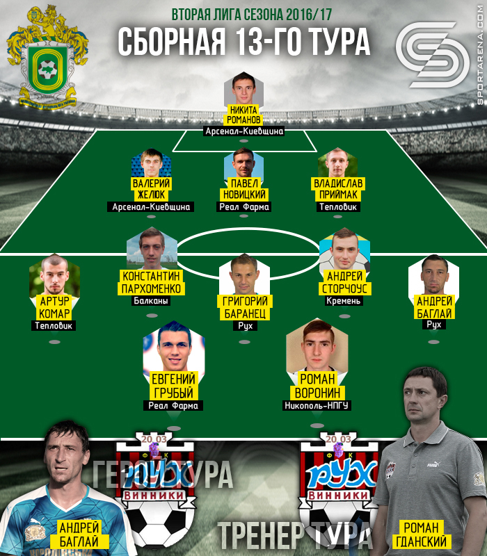 Сборная 13-го тура второй лиги. Иллюстрация Антона Фурманюка, Sport Arena