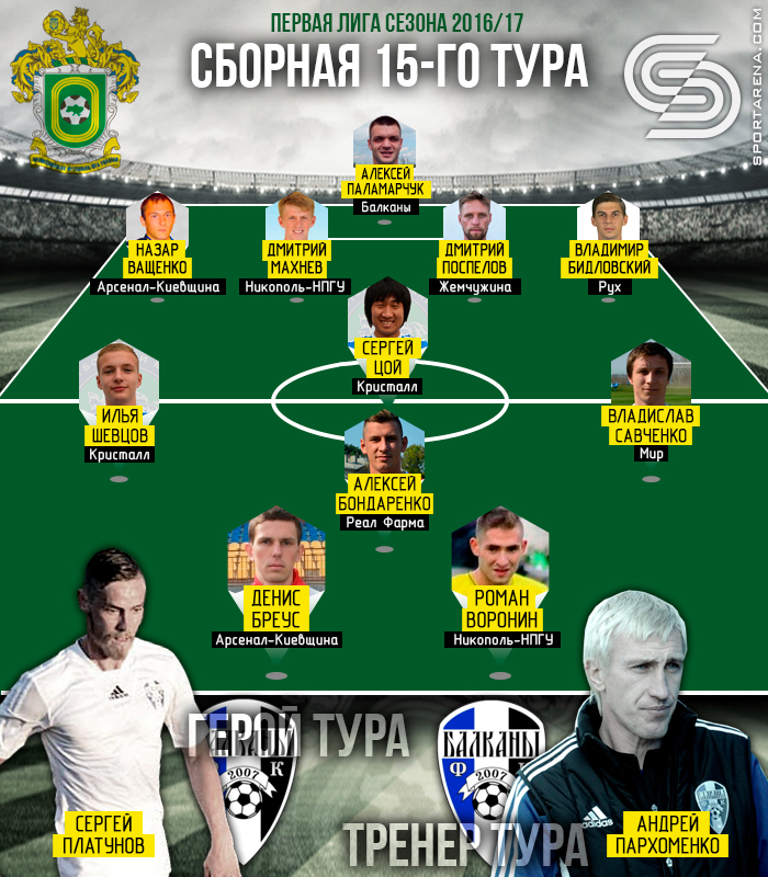 Сборная 15-го тура второй лиги. Иллюстрация Антона Фурманюка