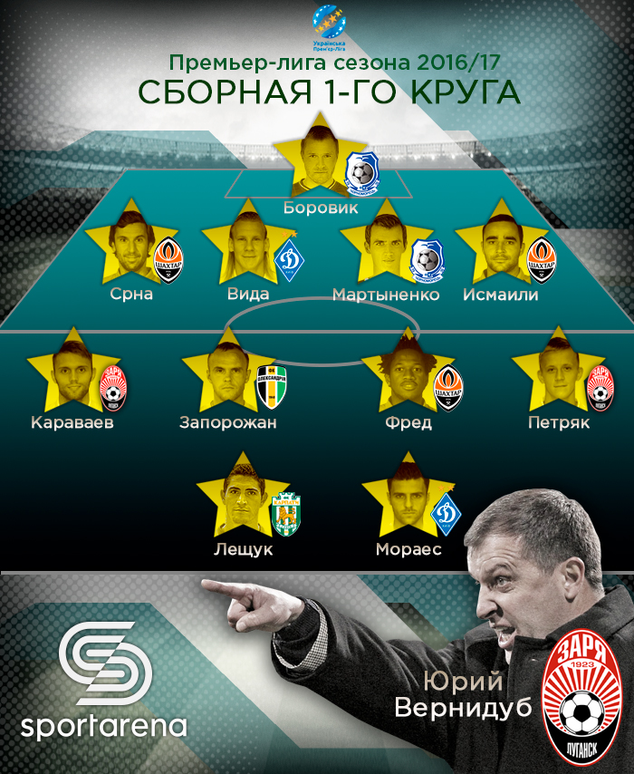 Сборная 1-го круга УПЛ. Иллюстрация Антона Фурманюка / Sport Arena