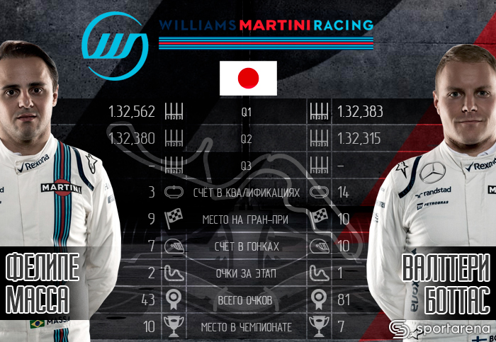 Williams