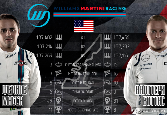 williams