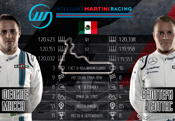 williams