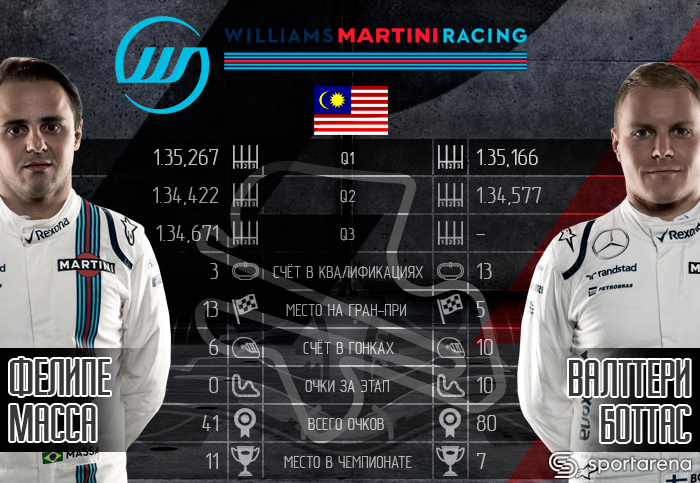 Williams