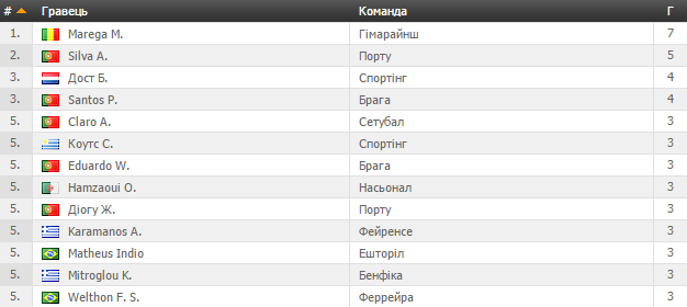 myscore.ua