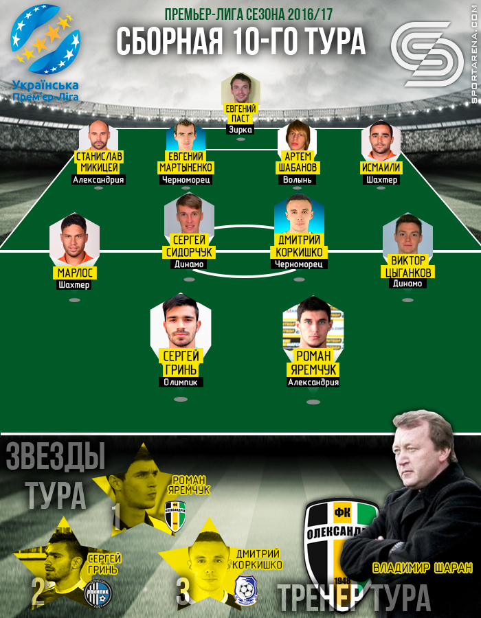 Сборная 10-го тура УПЛ. Иллюстрация Антона Фурманюка