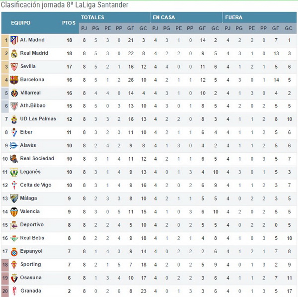 table
