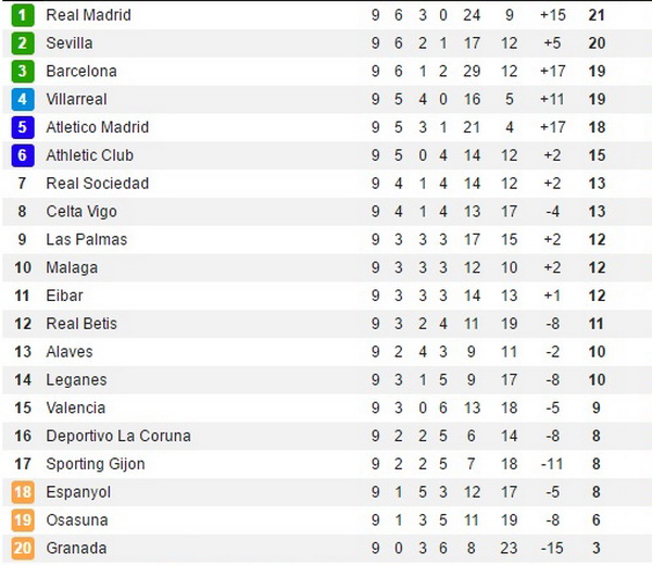 table