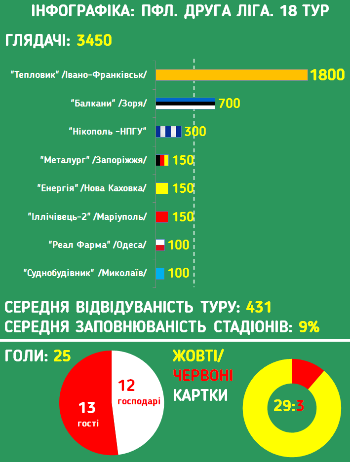 18_pfl