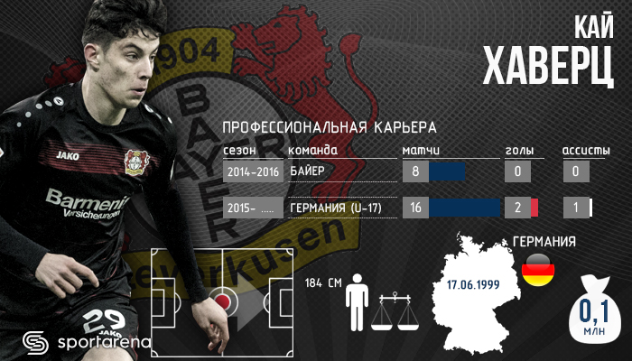 kai-havertz