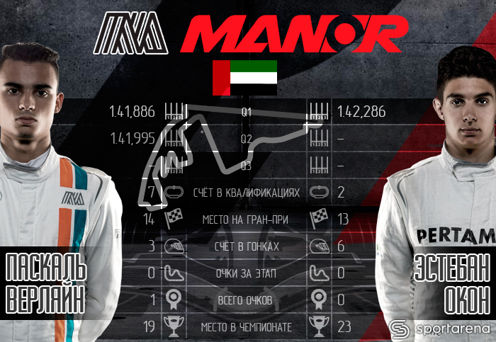 manor