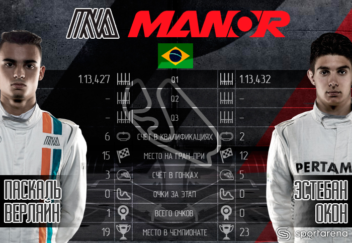 manor