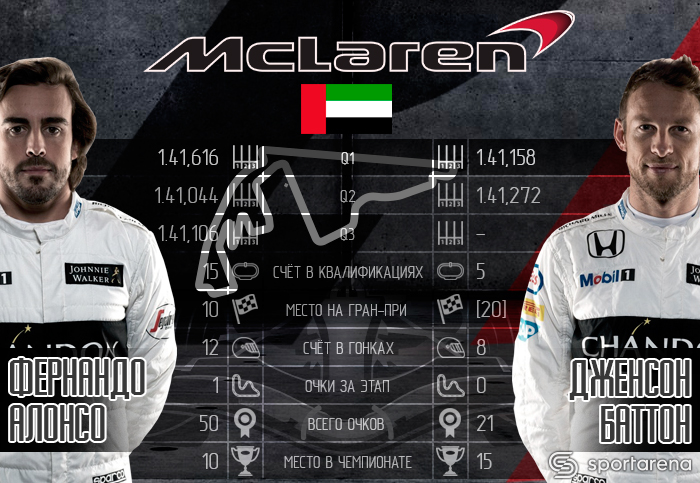 mclaren