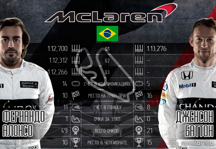 mclaren