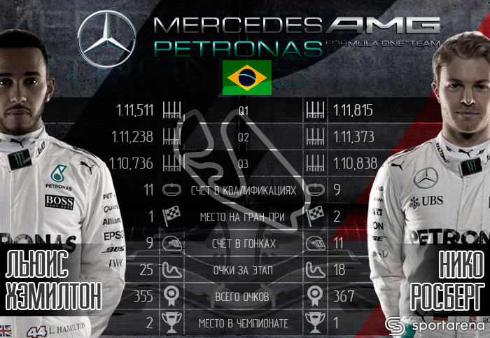 mercedes