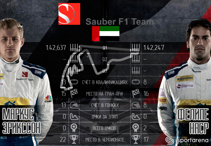 sauber