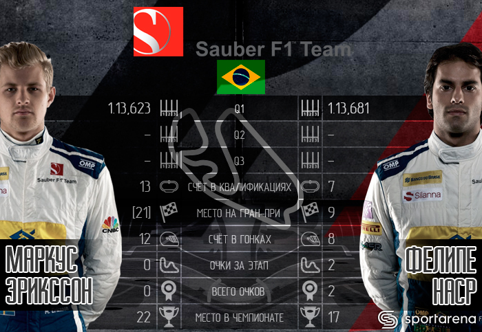 sauber