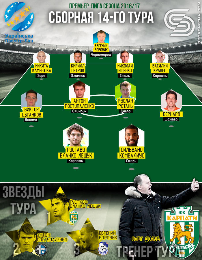 Сборная 14-го тура УПЛ. Иллюстрация Антона Фурманюка
