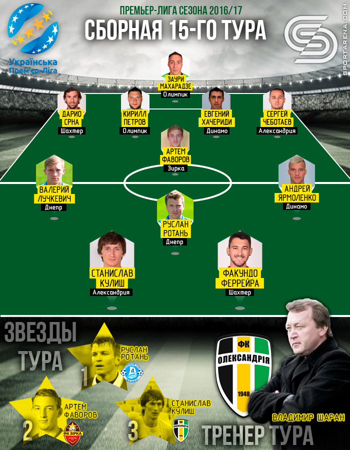 Сборная 15-го тура УПЛ. Иллюстрация Антона Фурманюка