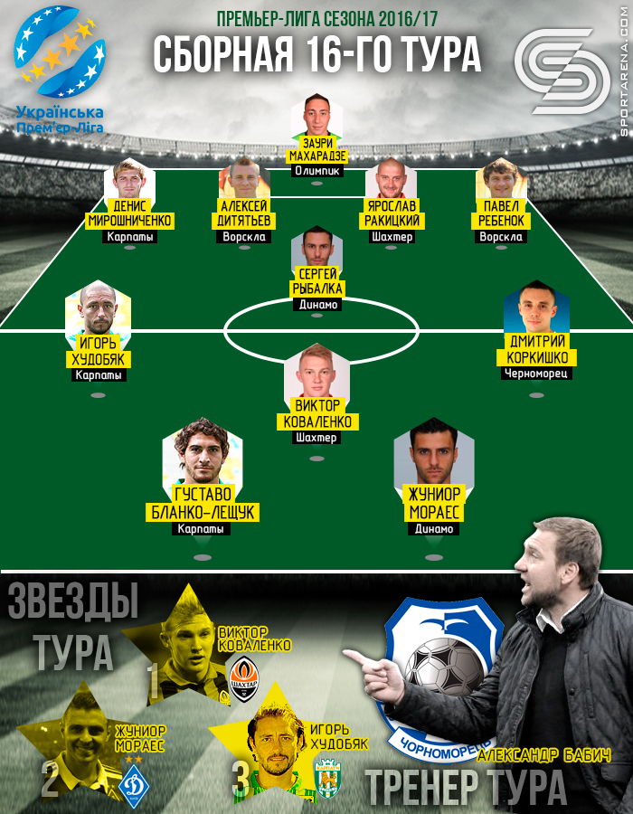 Сборная 16-го тура УПЛ. Иллюстрация Антона Фурманюка