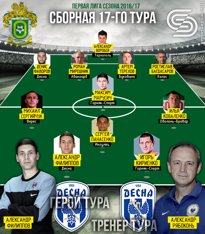 Символическая сборная 17-го тура первой лиги 2016/17, иллюстрация Антона Фурманюка