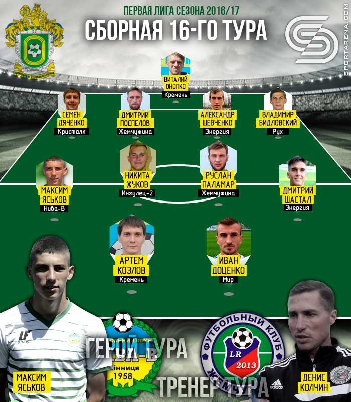 Сборная 16-го тура второй лиги. Иллюстрация Антона Фурманюка