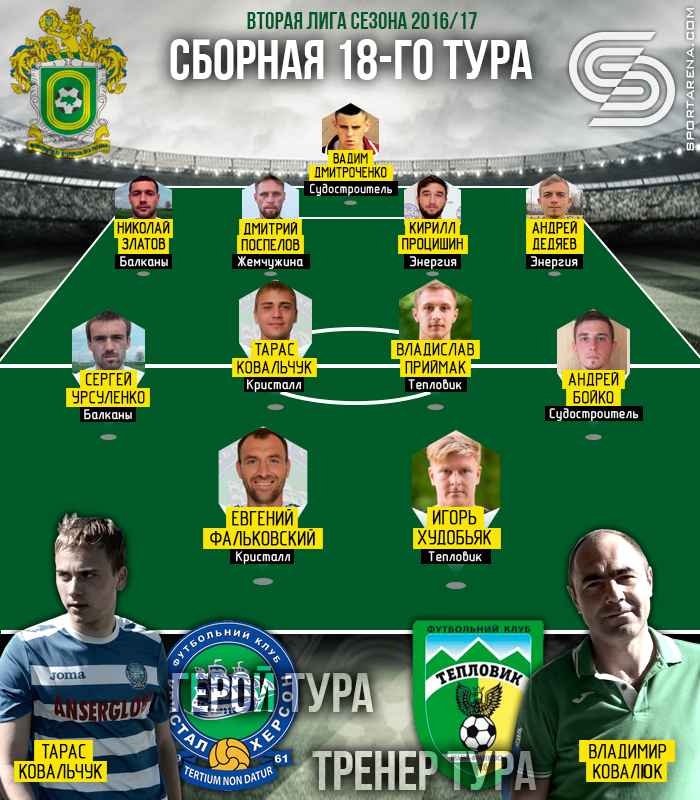 Сборная 18-го тура второй лиги. Иллюстрация Антона Фурманюка