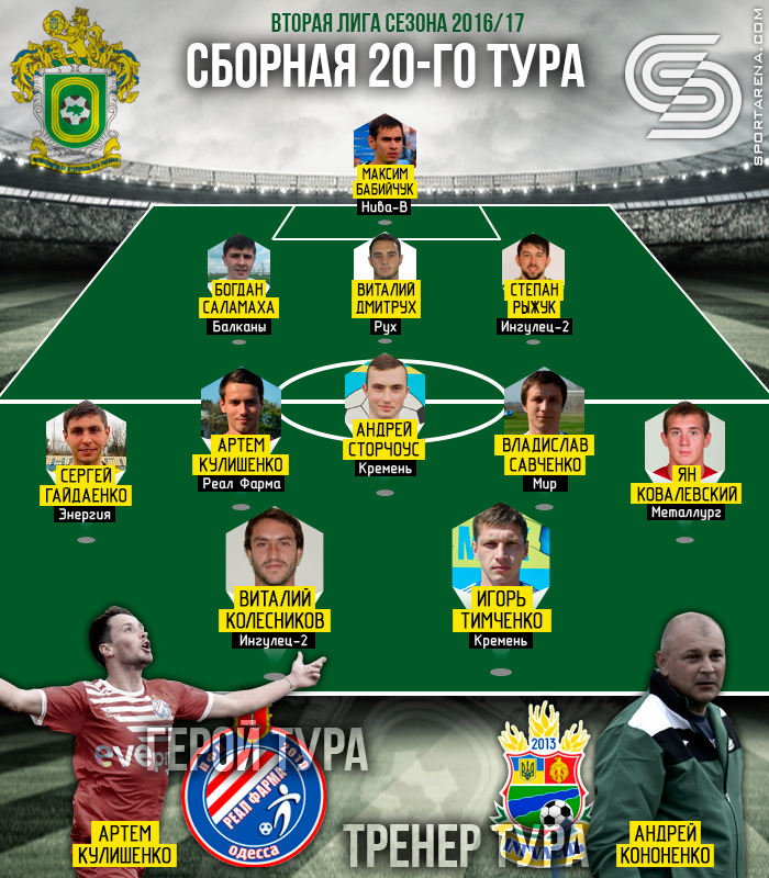 Сборная 20-го тура Второй лиги. Иллюстрация Антона Фурманюка, Sport Arena