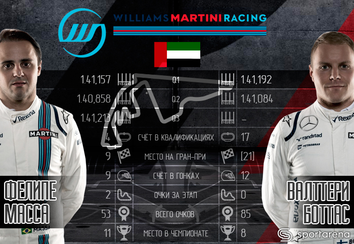 williams