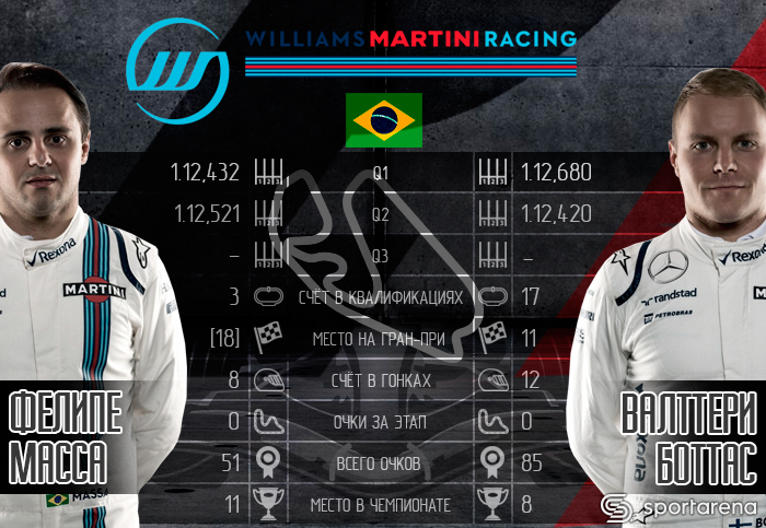williams