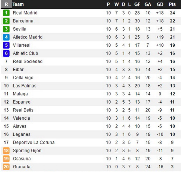 table