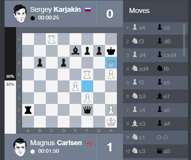 Концовка четвертой партии, worldchess.com