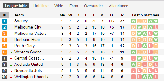 Изображение сайта soccerway.com