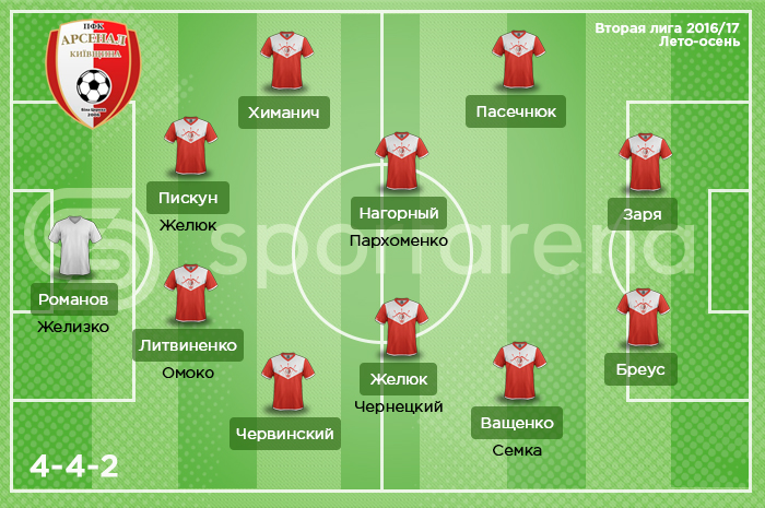 arsenal
